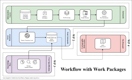 AIQ Workflow